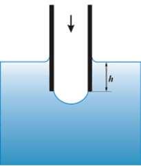 metoda maximálního přetlaku v bublině maximum bubble pressure method Ve studované kapalině se za působení zvyšujícího se přetlaku p vytváří na konci kapiláry, ponořené pod hladinu, bublina plynu.