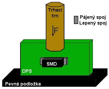 3.1.3 Měření mechanické pevnosti lepeného spoje Jak již bylo řečeno, u všech vzorků bylo provedeno měření mechanické pevnosti.