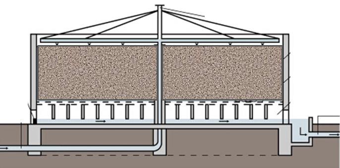 Dělení biofilmových reaktorů podle technologického uspořádání Skrápěné biologické kolony