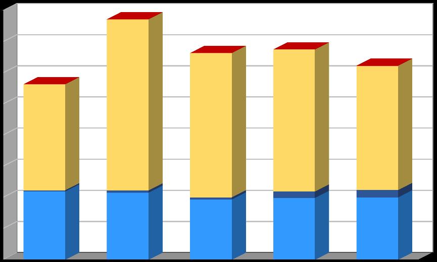 Produkce [t/rok] Plán odpadového hospodářství leden 2017 Graf č.