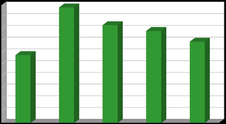 Produkce [t/rok] Plán odpadového hospodářství leden 2017 Biologicky rozložitelný odpad odpad ze zeleně Biologicky rozložitelný materiál z domácnosti a zahrad občané v rámci režimu předcházení vzniku