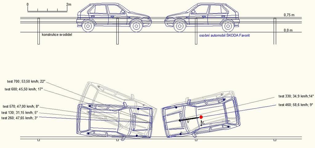 3.1 Střet s vozidly Obrázek č. 6 Polohy při střety. Picture No. 4 Collision position. Tabulka č. 2 Specifikace střetů. Table No. 2 Collision specification. 3.1.1 Seznam příloh Test 1 (130) najetí na svodidla po směru (samostatné přílohy v adresáři test_130_po_smeru).