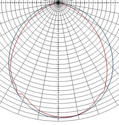4. Měření osvětlení LMS 1000 4.1. Polární diagram 50cd 100cd 100cd 200cd 150cd 200cd 300cd 250cd LMS-1000 LMS-1000H LMS-1030CH 0- Cut Plane 4.