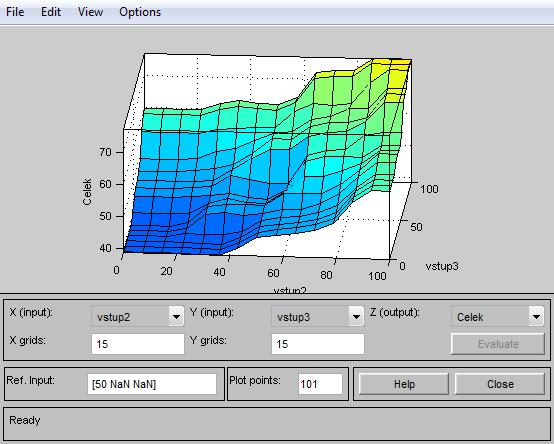 Obrázek 29 DODAVATEL F: Surface Viewer pro CelkVyhodnoceni". 3.7.2 Vyhodnocení ostatních firem V této kapitole jsou vyhodnoceny ostatní analyzované společnosti a jejich zadané parametry.