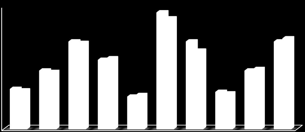 Slovní ohodnocení MS Excel Dodavatelé MATLAB Číselné ohodnocení Společnost Číselné ohodnocení Nízké 45 DODAVATEL A 46 Nízké Slovní ohodnocení Nízké 57 DODAVATEL B 58 Nízké Průměrné 76 DODAVATEL C 77
