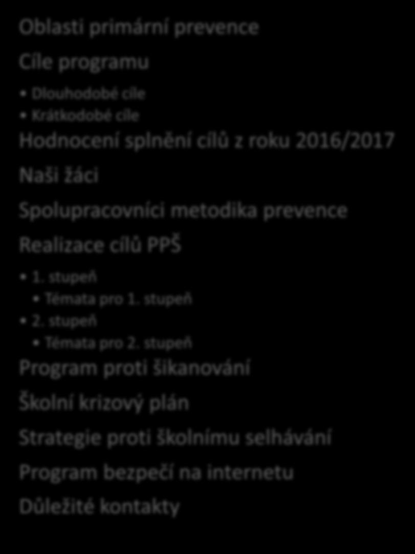 Obsah SoZŠ Integrál pro žáky se specifickými poruchami učení s.r.o. Vypracovala Mgr.