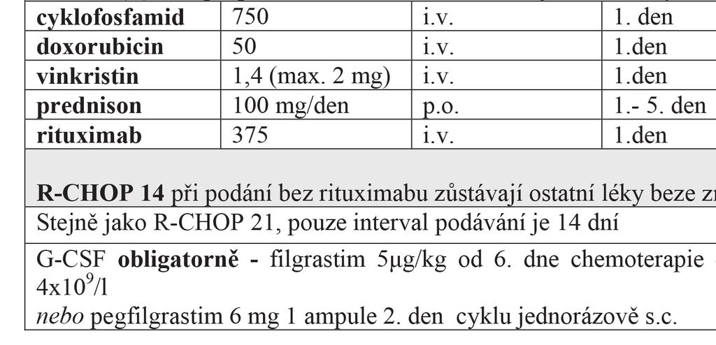 jejich přípravě, ředění a způsobu aplikace.