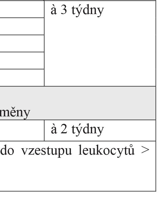 pouze dávka léku a způsob aplikace.