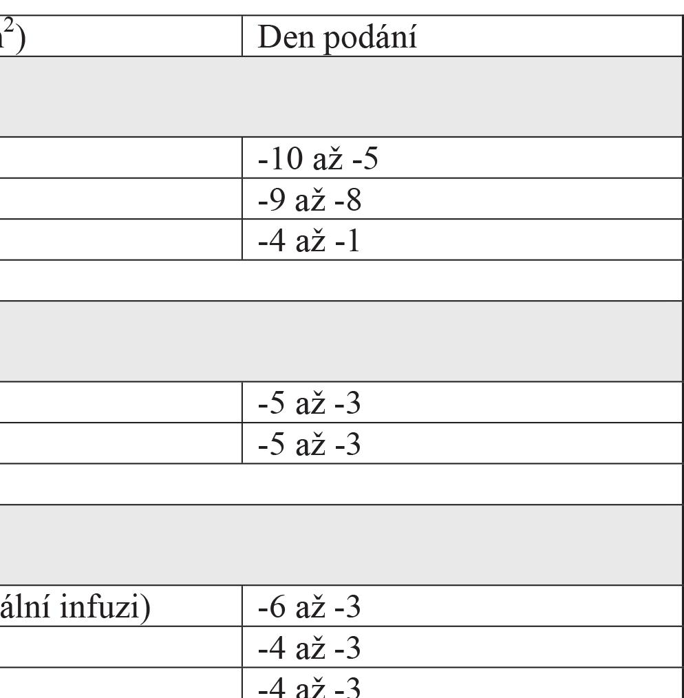 režimy