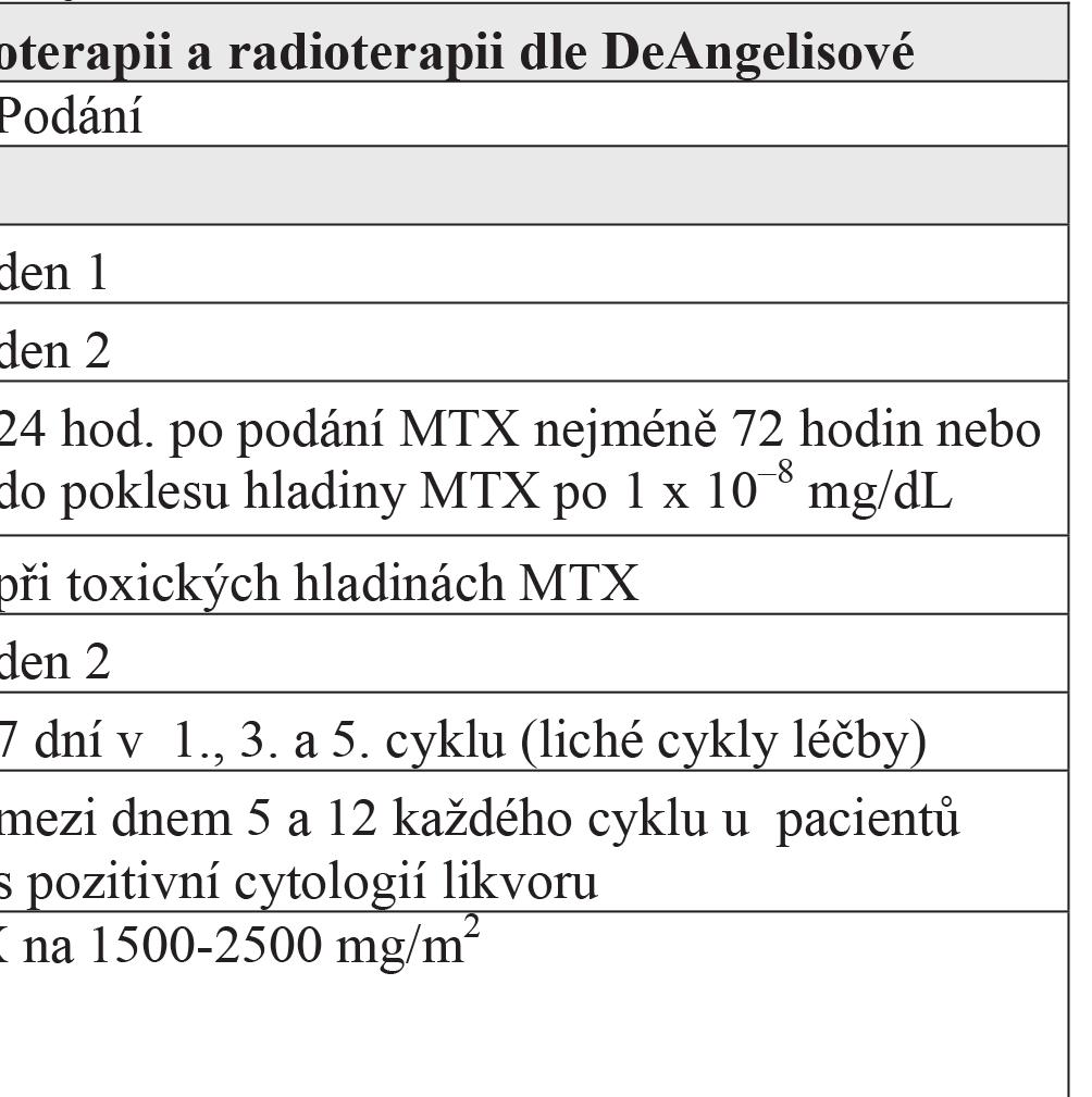 pro CNS