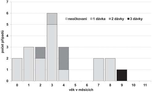 Graf 9. V období 2008 2017 byla nejvyšší průměrná nemocnost ze všech okresů v ČR hlášena z okresu Česká Lípa (nemocnost 46,6/100 000 obyv.) a Jihlava (nemocnost 39,3/ /100 000 obyv.