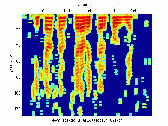 Výsledek operace součinu je znázorněn na obr. 9. Zpracovaný spektrogram nyní obsahuje rušení pouze uvnitř oblastí řečové aktivity, okolní hluk pozadí je zcela odstraněn.