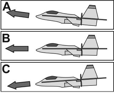 Rozdíl v rychlosti obou motorů způsobí, že model bude letět doleva (obr. 11). Nyní přepněte přepínač ON/OFF na modelu letadla (2) do polohy ON.