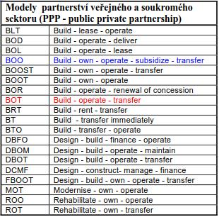 D.S. JEDINÉHO DODAVATELE (TURNKEY, DB DESIGN-BUILD) na klíč EPC (Engineer-Prcure-Cnstruct) Bez kntrly investra prstřednictvím dbrnéh dhledu vyprjektuj-pstav Kntrla investrem prstřednictvím