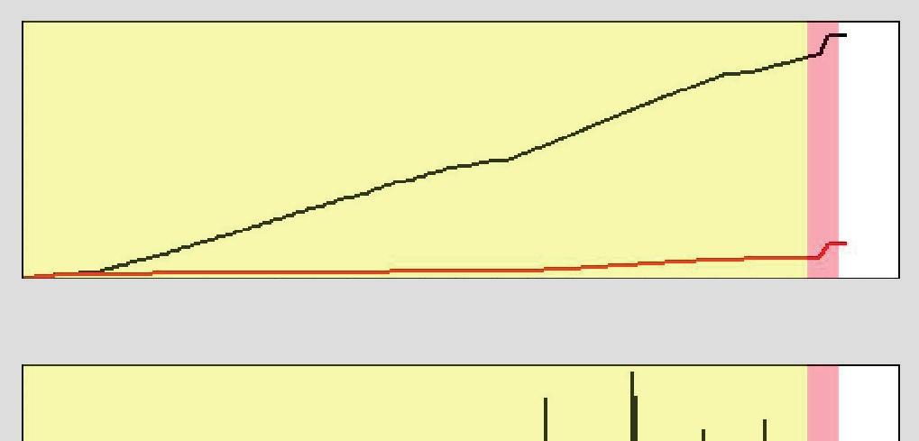 Technická část ZÁKLADNÍ VLASTNOSTI OBLOUKOVÝCH OCHRAN KONKRÉTNÍ PŘÍKLADY PORUCHOVÝCH SITUACÍ SE SÉRIOVÝMI OBLOUKY Sériové oblouky byly testovány v laboratorních podmínkách při různém zatížení při