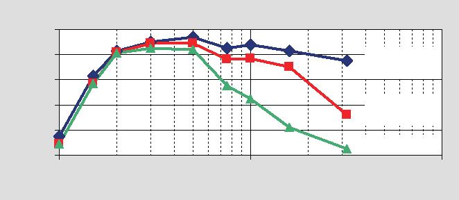 V důsledku nízké stability oblouku je střední hodnota výkonu nízká a celková energie stoupá jen velmi pomalu, tudíž u zkušebního kabelu nemůže dojít ke vznícení.