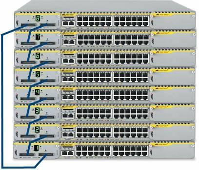 x900 Flexibilita: Virtual Chassis