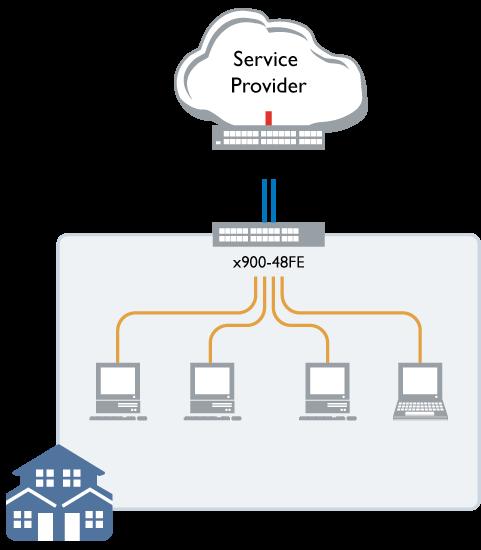 Powerful QoS: Service Provider Application