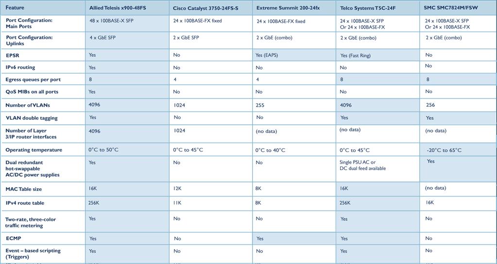 x900-48fs