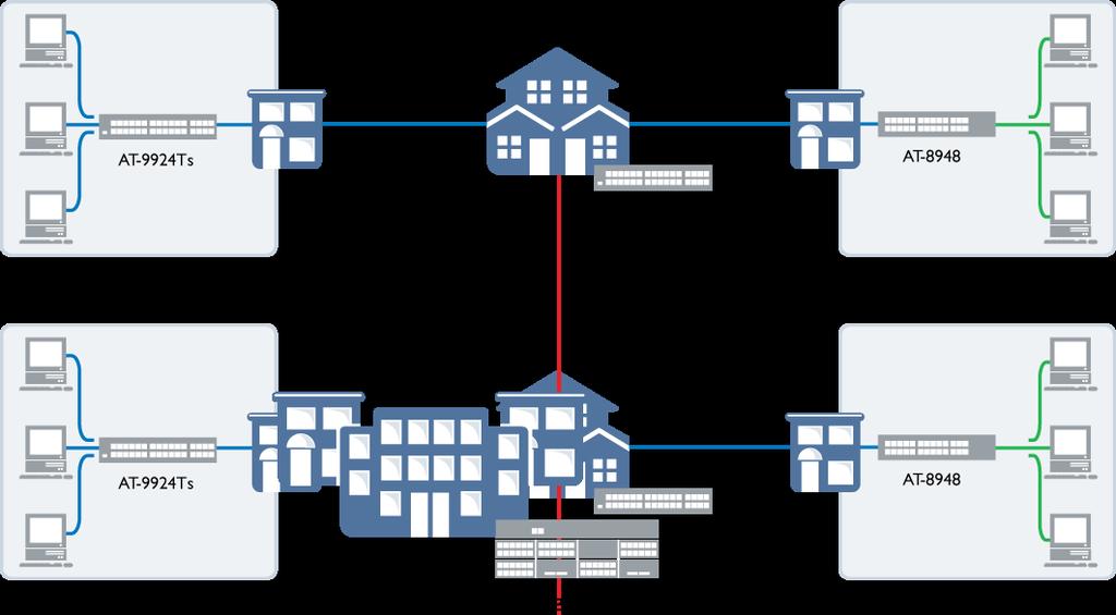 x900 s 10GbE: Enterprise Campus aplikace Ten gigabit