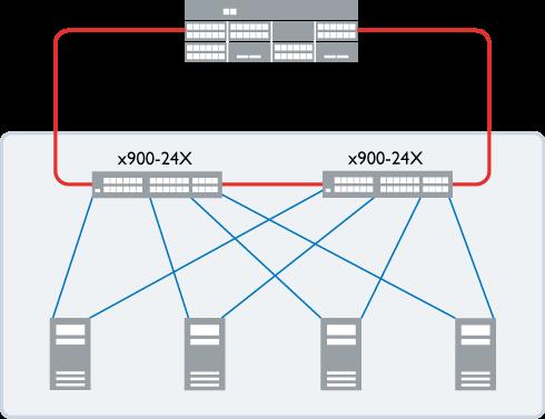 to core switch Redundant GbE server