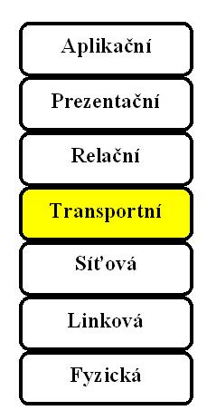 OSI model Transportní vrstva Zabývá se problémy dopravy dat mezi hosty.