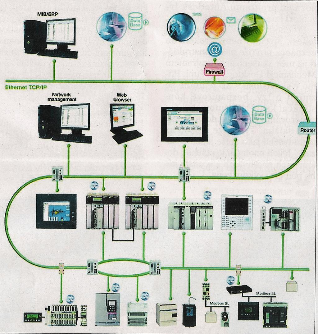 distributed