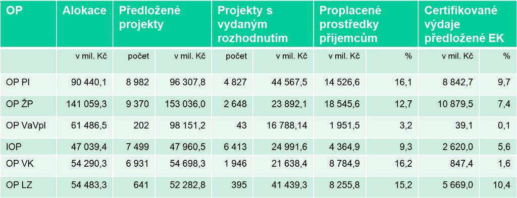 Podkladová analýza pro přípravu Ústeckého kraje na příští programové období politiky