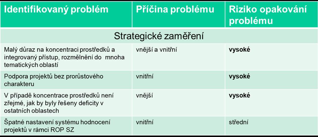 Podkladová analýza pro přípravu Ústeckého kraje