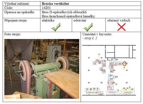 UTB ve Zlíně, Fakulta managementu a ekonomiky 73 Díky častému pohybu ve výrobě a rozhovorům s operátory a mistry, jsem získala již určitý přehled, na jakém stroji se provádí jaká operace.