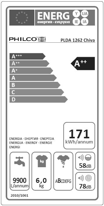Informační list INFORMAČNÍ LIST: Philco Obchodní značka Philco: Informační list Prodejní Philco PLDA 1262 CHİVA Kapacita (Bavlna 60 plná náplň) 6,0 Energetická třída A++ Spotřeba energie (kwh/rok)*