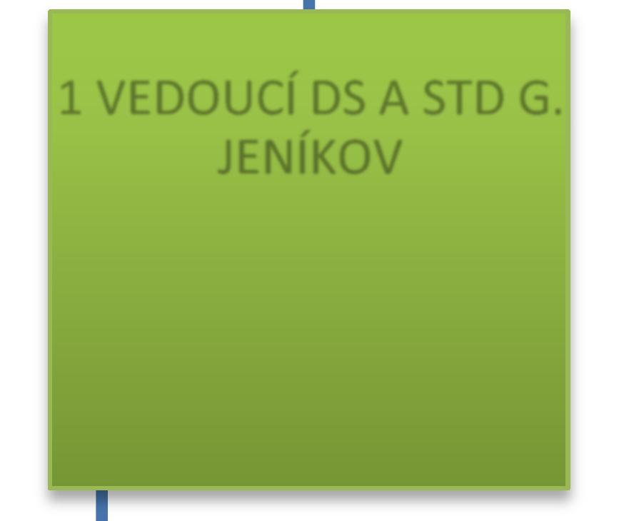 JENÍKOV 1 VEDOUCÍ DOMÁCNOSTÍ CHOTĚBOŘ 1 CHB - SMP 1