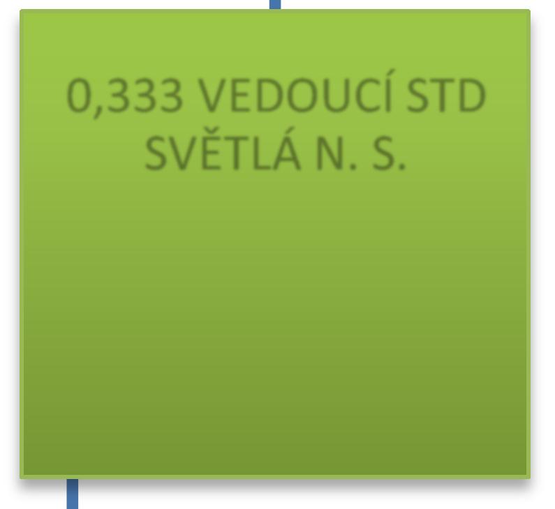 SPRÁVCE MAJETKU 10 PSS-POP 4 PSS-ZVNČ 10 PSS-POP 10