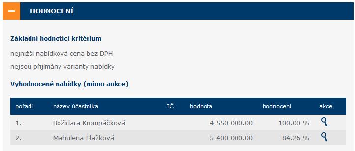 vyřadit dodavatele, kteří nepodali nabídku, a vyloučit ty dodavatele, kteří podali nabídku, ale z nějakého důvodu byli vyloučeni.