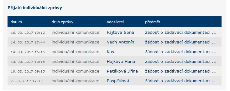 Pro zobrazení přehledu všech zpráv slouží položky menu Přijaté individuální zprávy a Odeslané individuální zprávy v sekci Individuální komunikace.