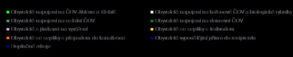 produkce CHSK Cr obyvateli: 120 g/den Likvidace OV