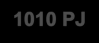 Úvod Proporce v dnešní energetice ČR spotřeba primárních zdrojů: cca 1700 PJ (485 TWh) HPH energetiky: 125 mld. Kč 2010 (cca 3 % HPH) útrata za energie cca: 600 mld.