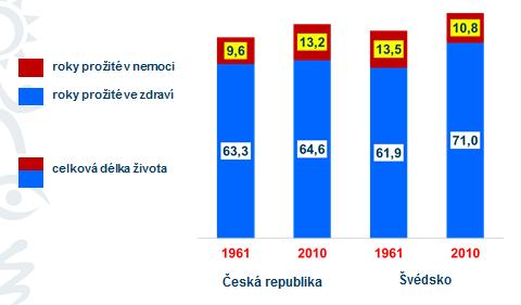 Weby seznamující obezitu