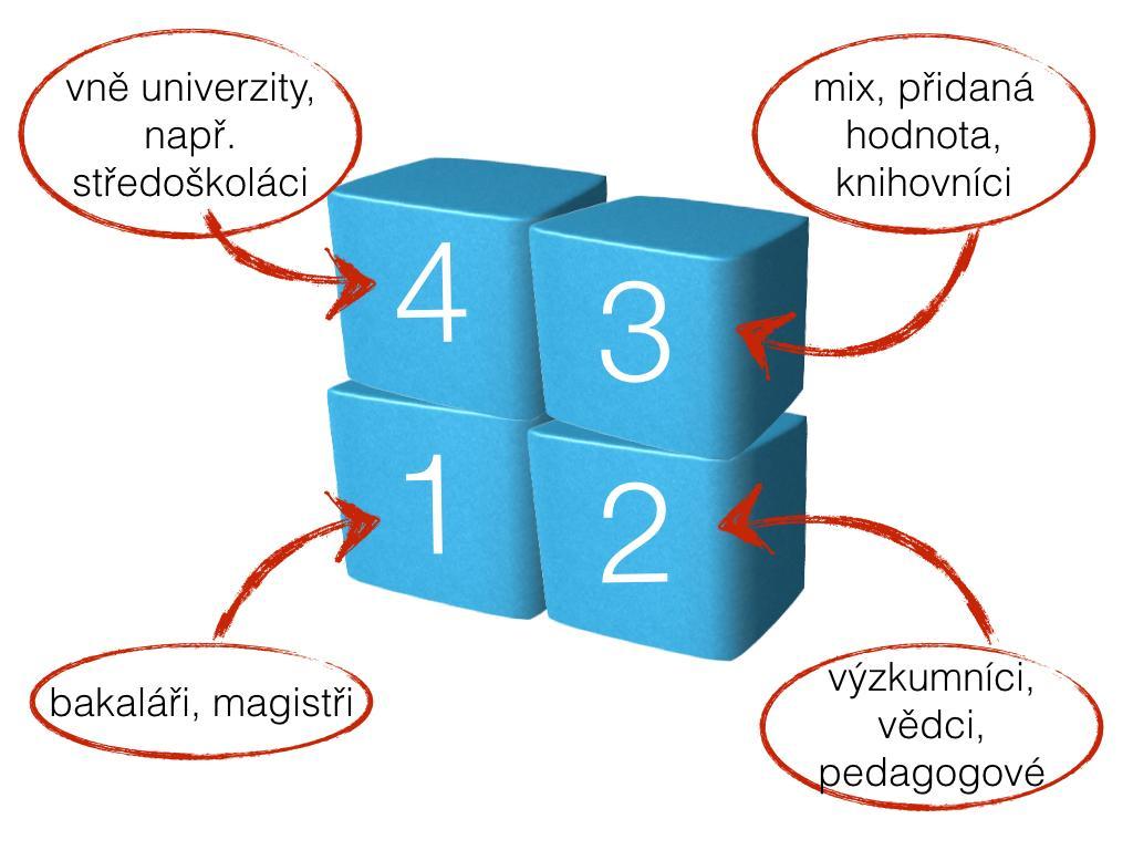 Střípek ke koncepci informační