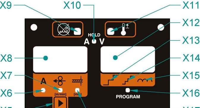 - 12 - Obrázek 6 - Ovládací panel řídící elektroniky Ozn Značka Popis funkce X1 X2 X3 X4