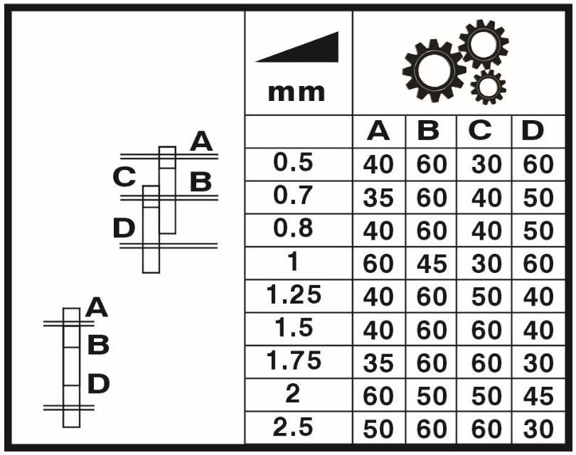 .1.10 Lathe chuck If you mount the rotary chuck or chucks want to dismantle or, first make sure that