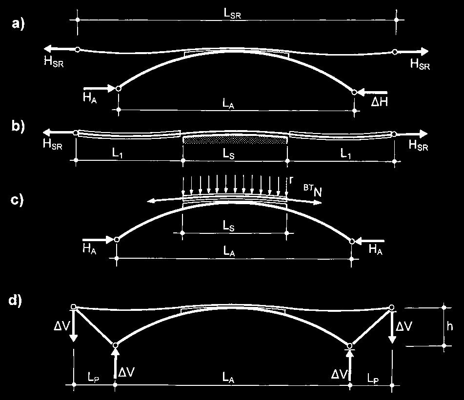 L ÁVKY K O M B I N U J Í C Í P Ř E D P J A T Ý PÁS S OBLOUKY F O O T B R I D G E S C O M B I N I N G A R C H E S WITH STRESS- RIBBONS J IŘÍ STRÁSKÝ, RADIM NEČAS, L IBOR HRDINA, PETR ŠTEFAN Nový