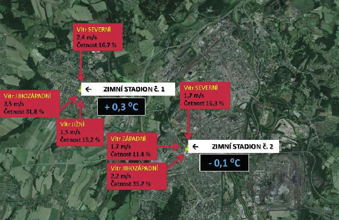 kde je teplota v K, 0 - C], = 0,0065 v K.m 1 je suchoadia- lity atmosféry D a z vzduchu 0 C (léto) a +0,3 C (zima), a pro stadion č.
