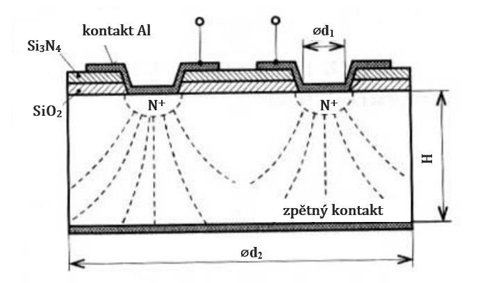 Pozistory jsou vyráběny z polykrystalické feroelektrické keramiky, např. titaničitanu barnatého (BaTiO3).