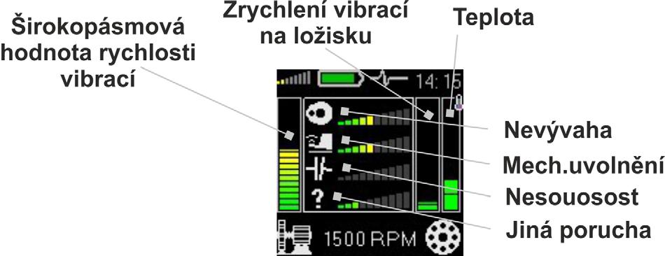 Sloupec nad ikonou stroje (vlevo dole) zobrazuje celkový stav stroje. FASIT zobrazuje úroveň závažnosti závad na stroji.