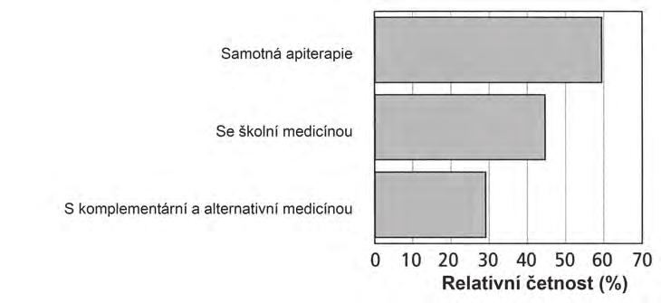 apiterapeutická opatření.