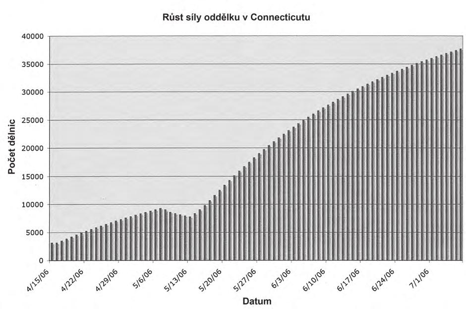 CHOV Ideální oddělek (Connor, L. J.; American Bee Journal, 2014, č. 5, s. 513 515) Souhrn: Přehled postupů pro efektivní vytváření oddělků jak pro vlastní chov, tak na prodej.