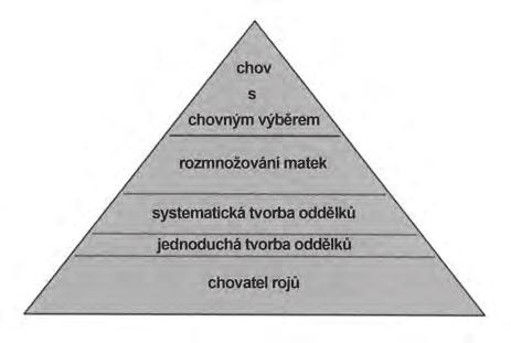 V rámci chovu na toleranci má smysl zjišťovat, jaké mechanismy používají různé linie popř. druhy.