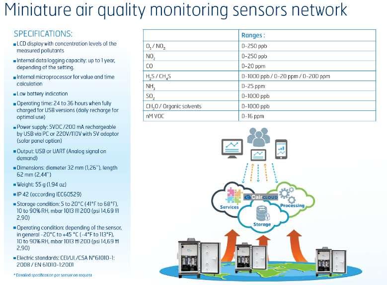 Sensors