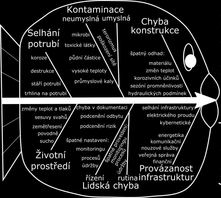 PŘEPRAVA NEBEZPEČNÝCH LÁTEK DOC. RNDR. DANUŠE PROCHÁZKOVÁ, DRSC., PROCHAZKOVA@FD.CVUT.CZ Expertní metody Určení dopadů What, If.
